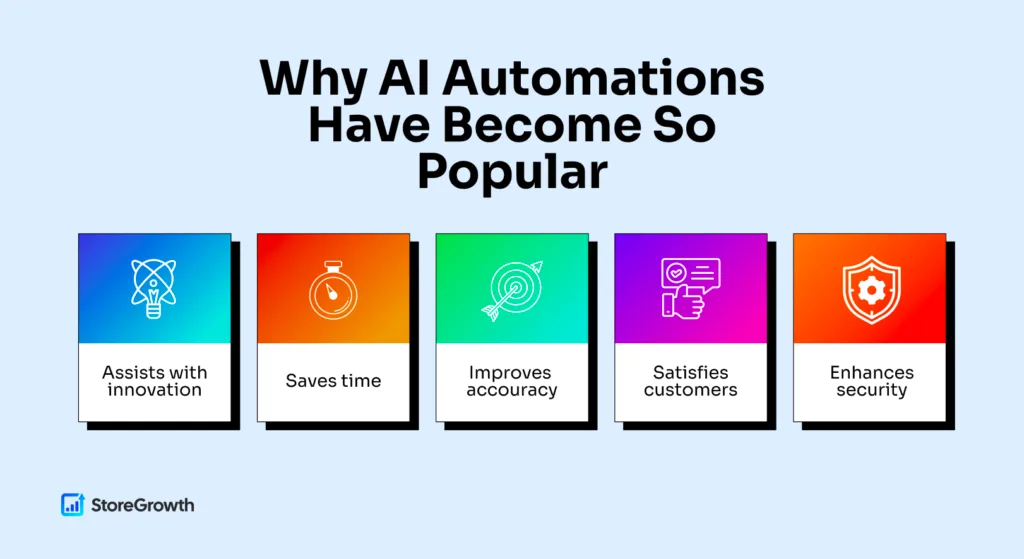 Why AI Automations have become so popular
