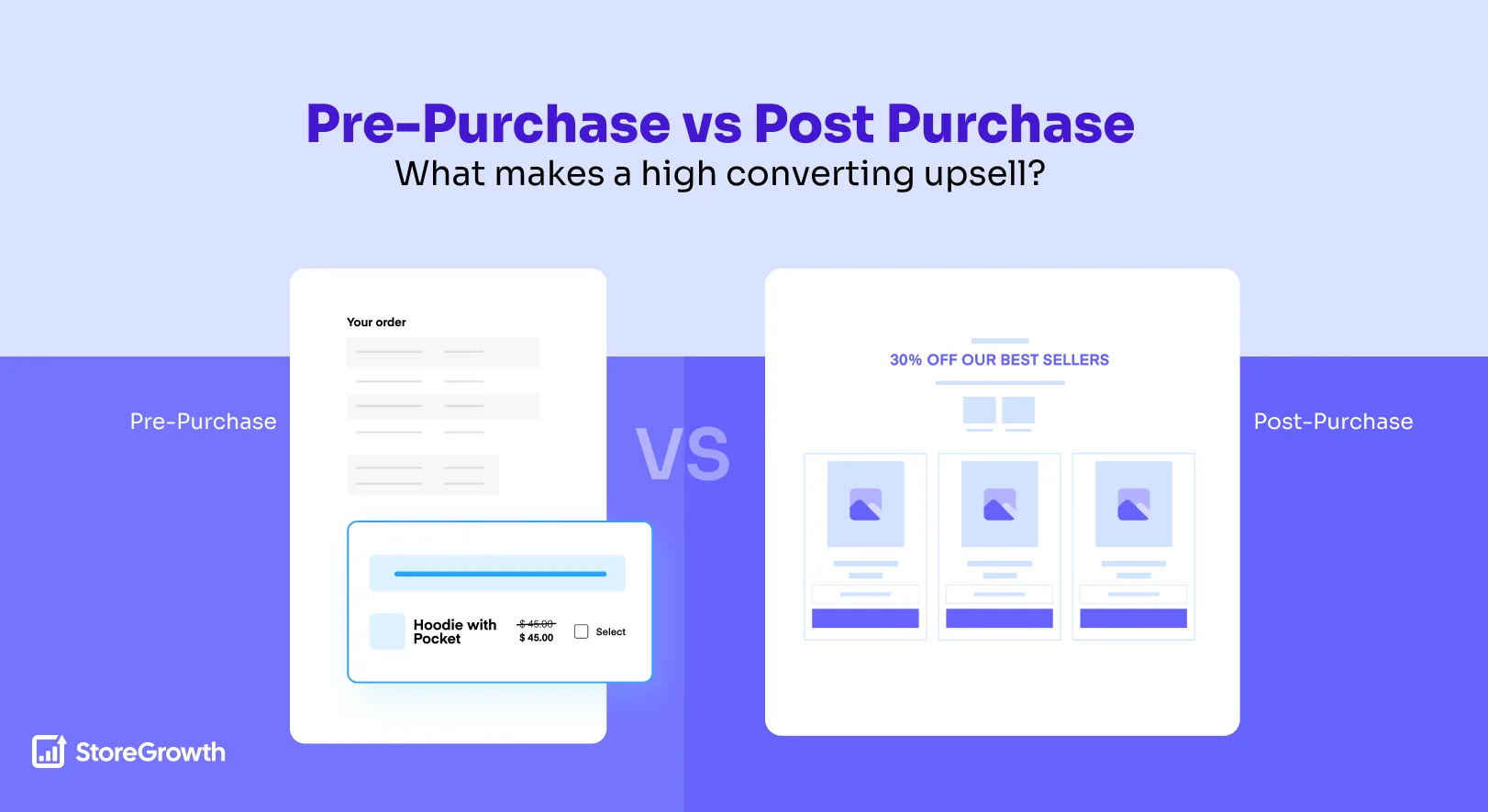 Pre-Purchase vs Post Purchase