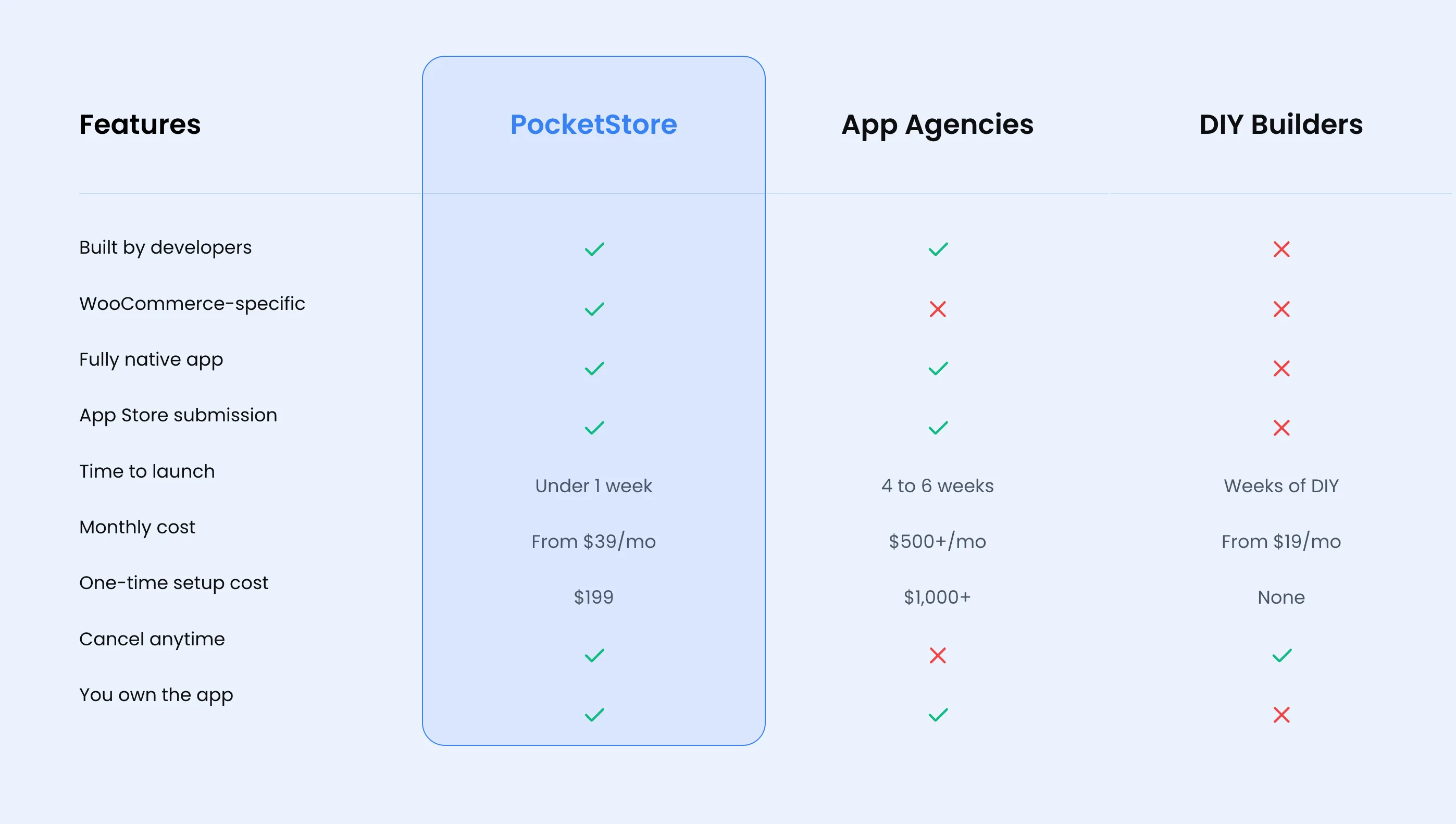 How PocketStore Works for Your eCommerce Store