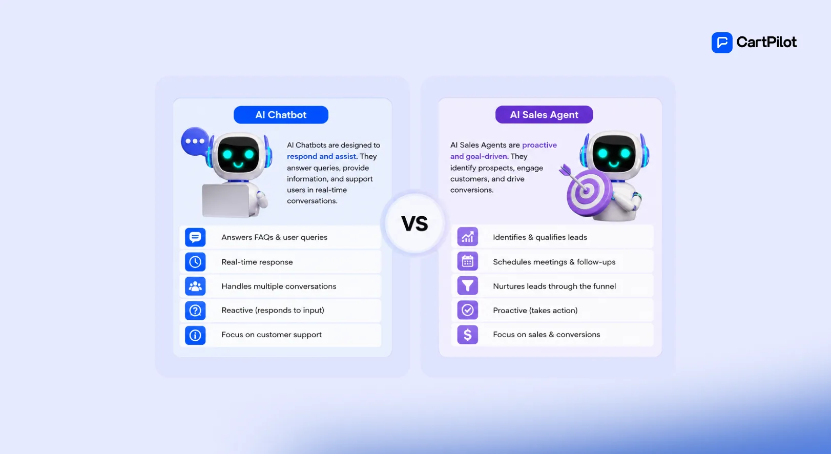 What's The Difference Between an AI Sales Agent and a Chatbot