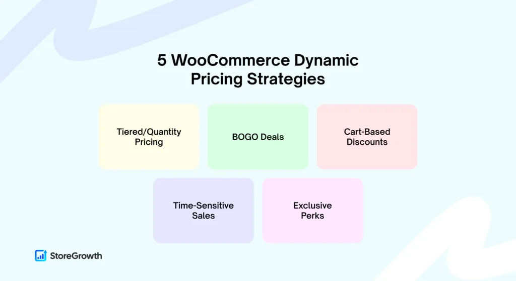 5 WooCommerce Dynamic Pricing Strategies that really work