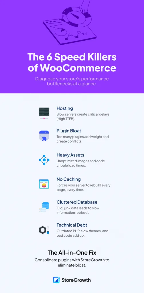 The top 6 Speed Killers of WooCommerce