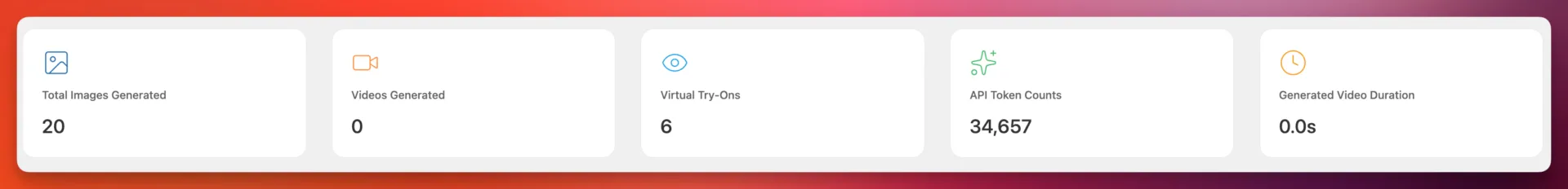 Overview Cards in TryAura Dashboard